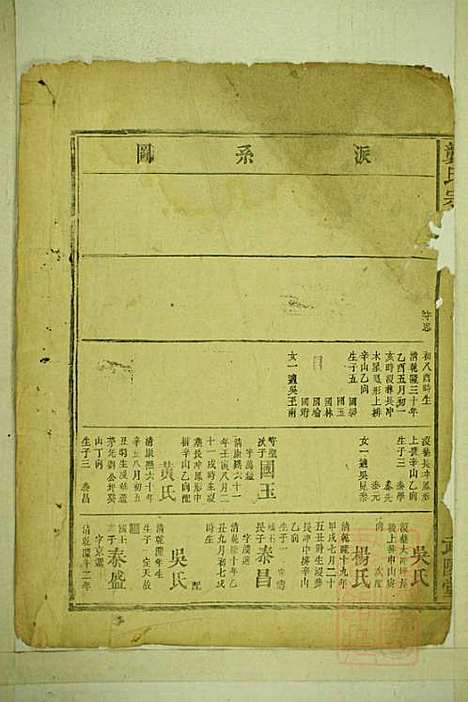 [下载][龚氏宗谱]龚长滨_武陵堂_清咸丰6年1856_龚氏家谱_六.pdf