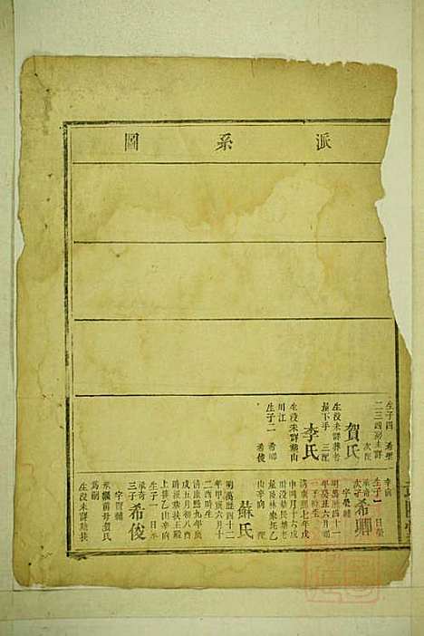 [下载][龚氏宗谱]龚长滨_武陵堂_清咸丰6年1856_龚氏家谱_七.pdf