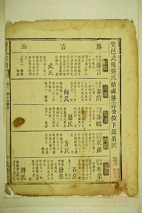 [下载][龚氏宗谱]龚长滨_武陵堂_清咸丰6年1856_龚氏家谱_八.pdf