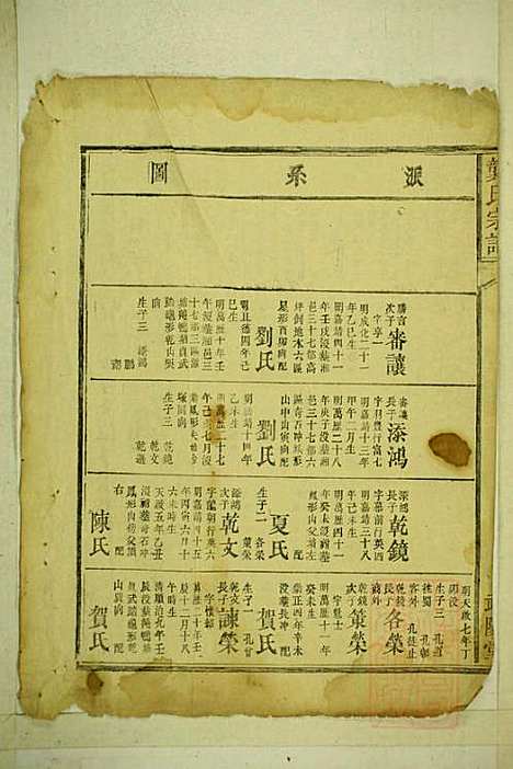 [下载][龚氏宗谱]龚长滨_武陵堂_清咸丰6年1856_龚氏家谱_八.pdf