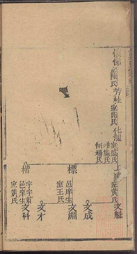 [下载][龚氏家乘]龚朴_尚德堂_清道光24年1844_龚氏家乘_六.pdf