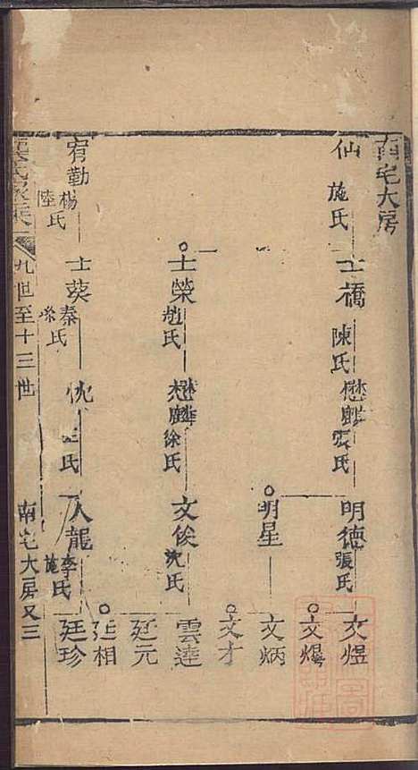 [下载][龚氏家乘]龚朴_尚德堂_清道光24年1844_龚氏家乘_八.pdf