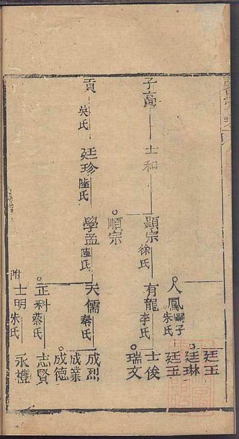 [下载][龚氏家乘]龚朴_尚德堂_清道光24年1844_龚氏家乘_八.pdf