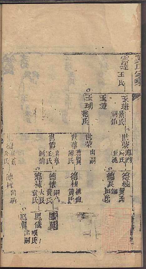 [下载][龚氏家乘]龚朴_尚德堂_清道光24年1844_龚氏家乘_八.pdf