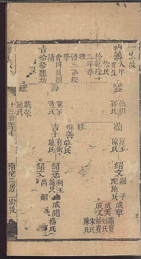 [下载][龚氏家乘]龚朴_尚德堂_清道光24年1844_龚氏家乘_九.pdf