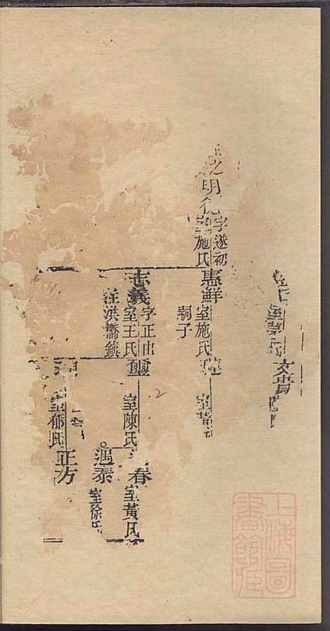 [下载][龚氏家乘]龚朴_尚德堂_清道光24年1844_龚氏家乘_十三.pdf