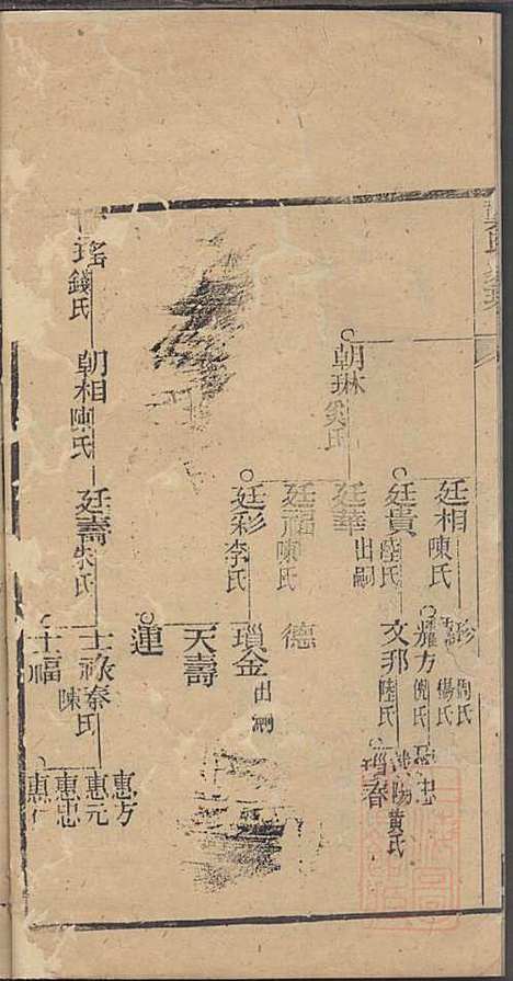 [下载][龚氏家乘]龚朴_尚德堂_清道光24年1844_龚氏家乘_十四.pdf