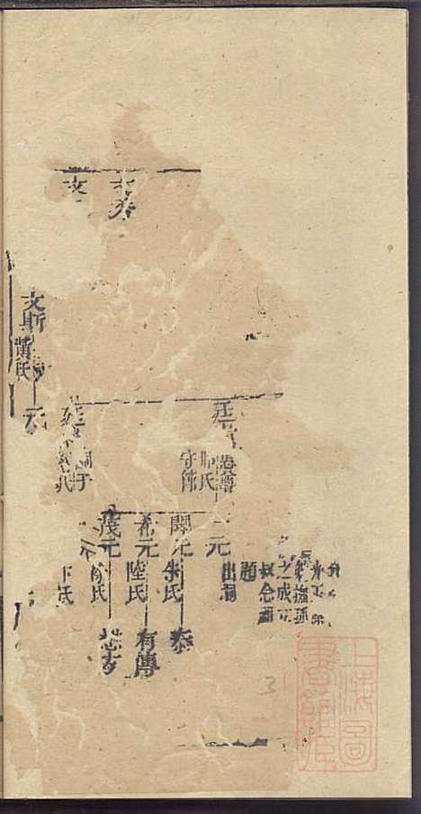 [下载][龚氏家乘]龚朴_尚德堂_清道光24年1844_龚氏家乘_十九.pdf