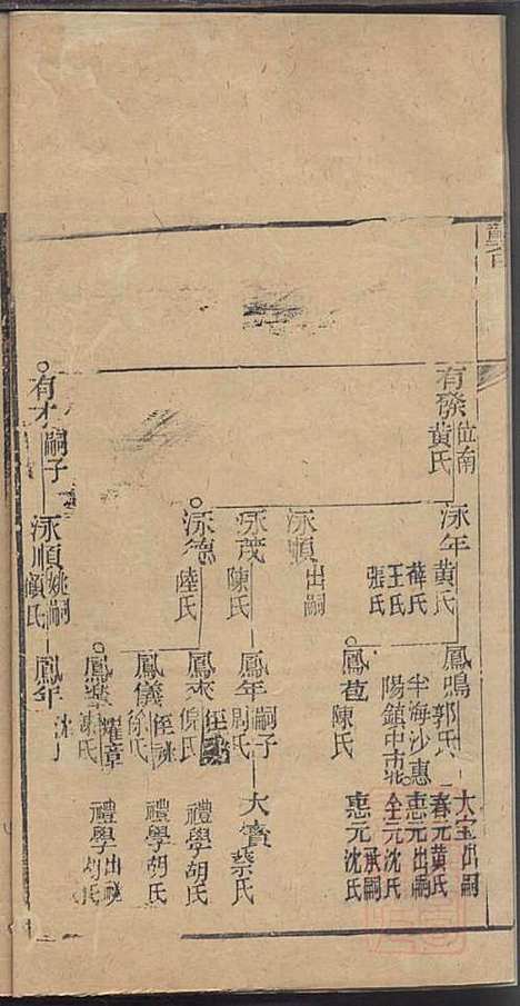 [下载][龚氏家乘]龚朴_尚德堂_清道光24年1844_龚氏家乘_二一.pdf