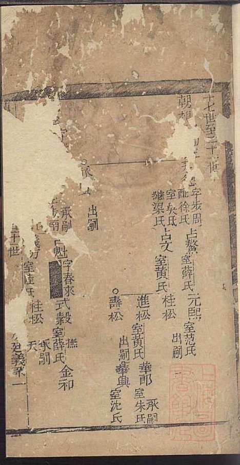 [下载][龚氏家乘]龚朴_尚德堂_清道光24年1844_龚氏家乘_二四.pdf