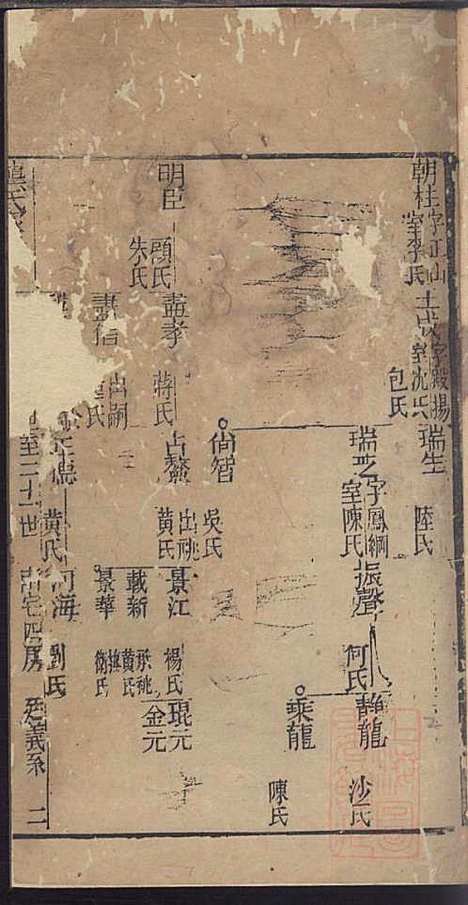 [下载][龚氏家乘]龚朴_尚德堂_清道光24年1844_龚氏家乘_二四.pdf