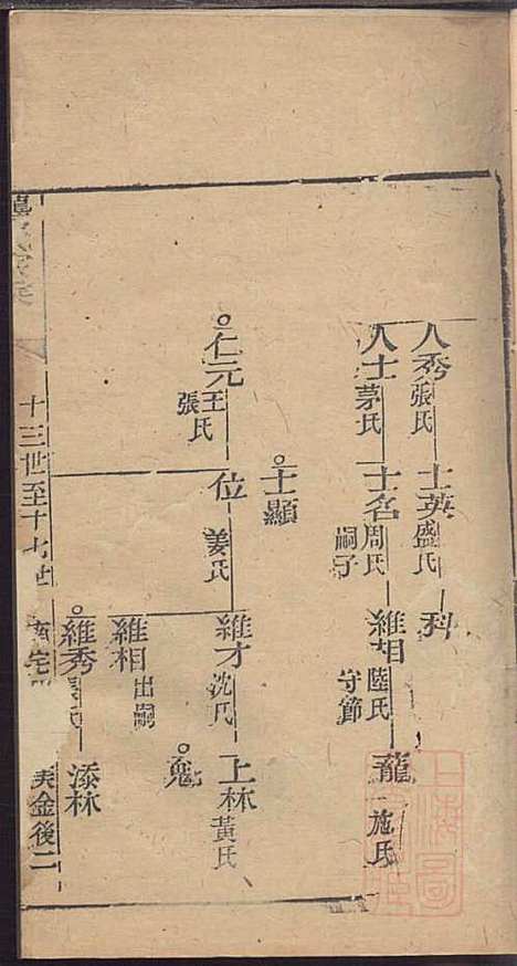 [下载][龚氏家乘]龚朴_尚德堂_清道光24年1844_龚氏家乘_三十.pdf