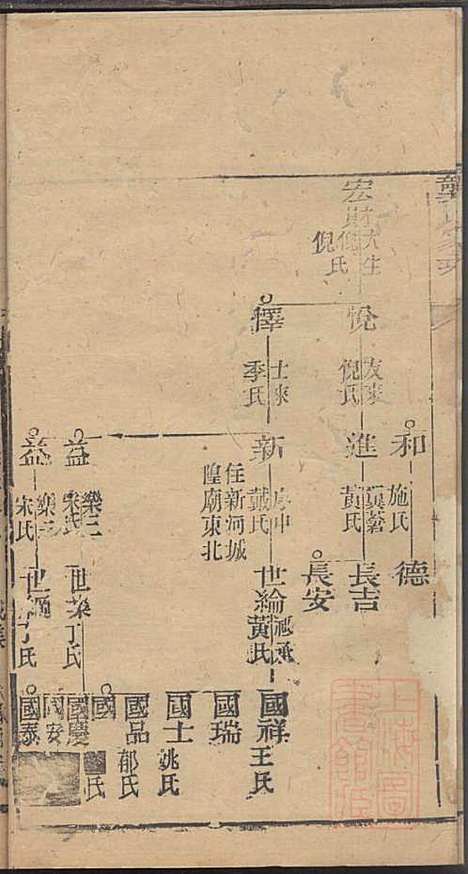 [下载][龚氏家乘]龚朴_尚德堂_清道光24年1844_龚氏家乘_三十.pdf