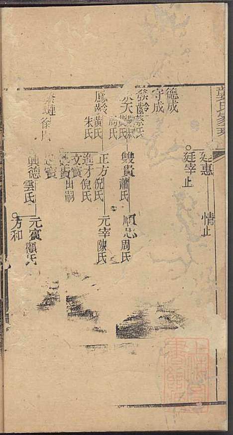 [下载][龚氏家乘]龚朴_尚德堂_清道光24年1844_龚氏家乘_三一.pdf