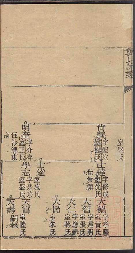 [下载][龚氏家乘]龚朴_尚德堂_清道光24年1844_龚氏家乘_三四.pdf