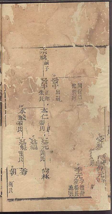 [下载][龚氏家乘]龚朴_尚德堂_清道光24年1844_龚氏家乘_四二.pdf