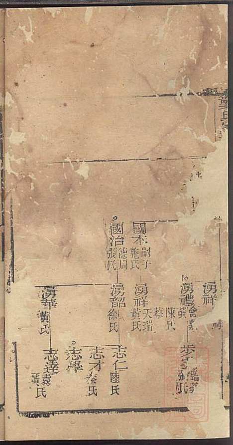 [下载][龚氏家乘]龚朴_尚德堂_清道光24年1844_龚氏家乘_四二.pdf