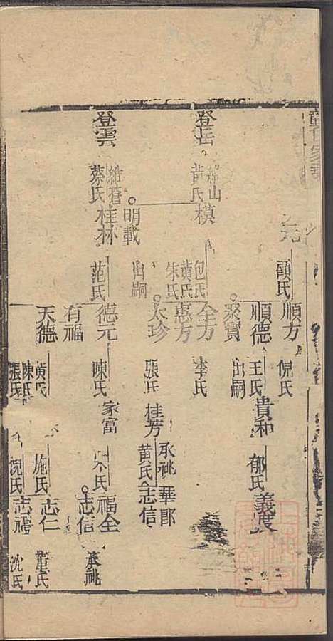 [下载][龚氏家乘]龚朴_尚德堂_清道光24年1844_龚氏家乘_四五.pdf