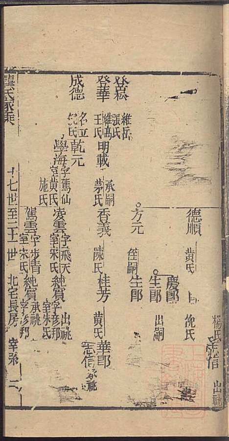 [下载][龚氏家乘]龚朴_尚德堂_清道光24年1844_龚氏家乘_四五.pdf