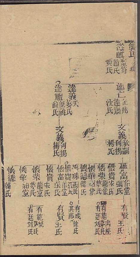 [下载][龚氏家乘]龚朴_尚德堂_清道光24年1844_龚氏家乘_五十.pdf