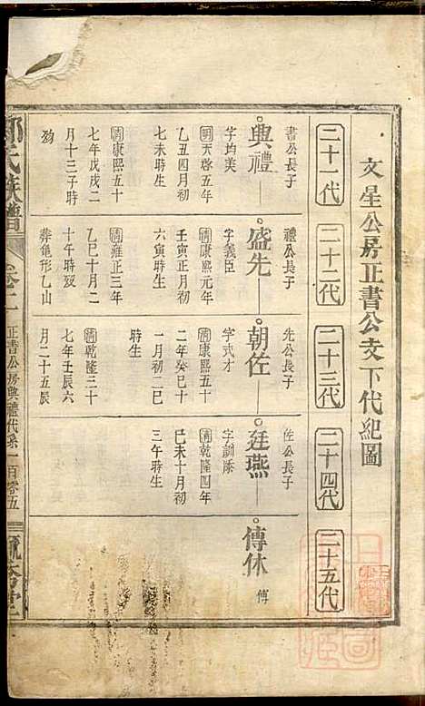 [下载][邓氏重修族谱]毓秀堂_清嘉庆_1796-1820_邓氏重修家谱_二.pdf