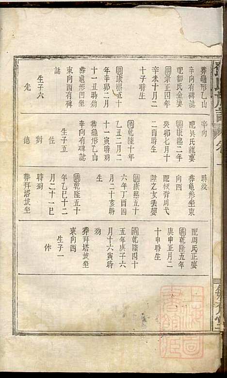 [下载][邓氏重修族谱]毓秀堂_清嘉庆_1796-1820_邓氏重修家谱_二.pdf