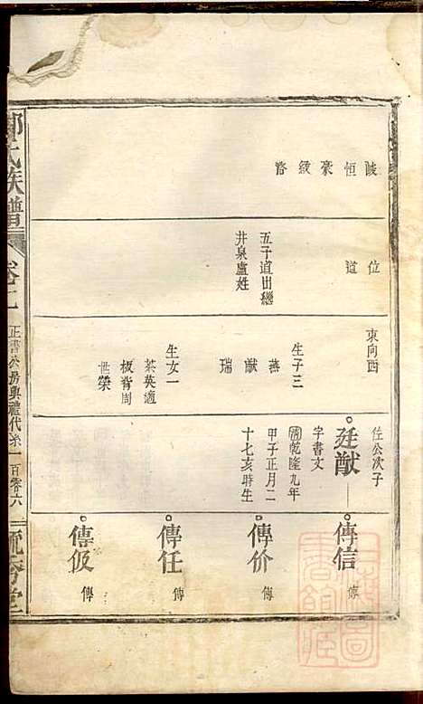 [下载][邓氏重修族谱]毓秀堂_清嘉庆_1796-1820_邓氏重修家谱_二.pdf