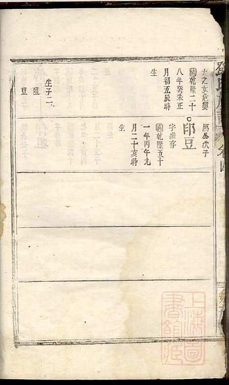 [下载][邓氏重修族谱]毓秀堂_清嘉庆_1796-1820_邓氏重修家谱_四.pdf