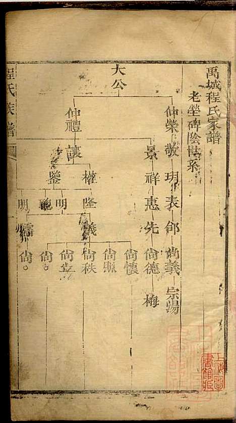 [下载][程氏族谱]程广诠_清光绪十年1884_程氏家谱_六.pdf