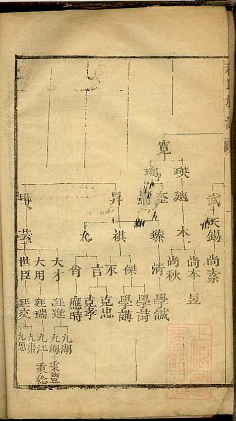 [下载][程氏族谱]程广诠_清光绪十年1884_程氏家谱_六.pdf