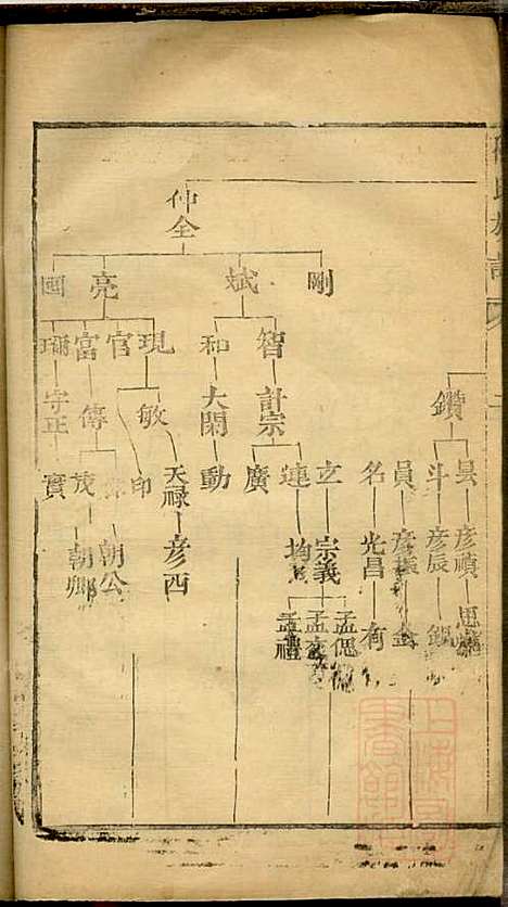 [下载][程氏族谱]程广诠_清光绪十年1884_程氏家谱_六.pdf