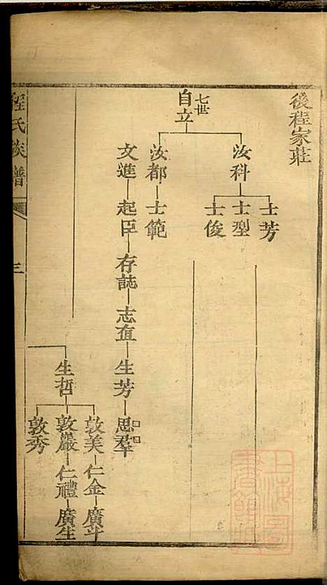 [下载][程氏族谱]程广诠_清光绪十年1884_程氏家谱_六.pdf