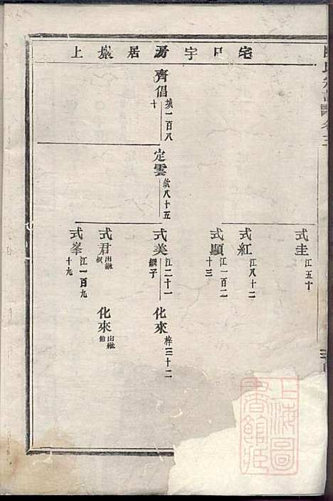 [下载][陈氏宗谱]清同治7年1868_陈氏家谱_一_.pdf