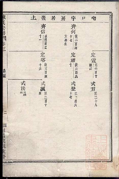 [下载][陈氏宗谱]清同治7年1868_陈氏家谱_一_.pdf