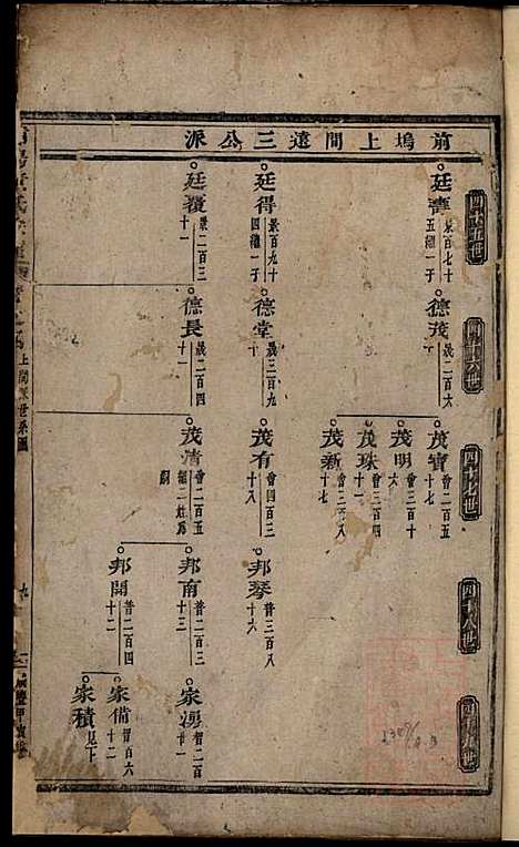 [下载][浦阳黄氏宗谱]黄国_浦阳黄氏_清咸丰4年1854_浦阳黄氏家谱_二.pdf