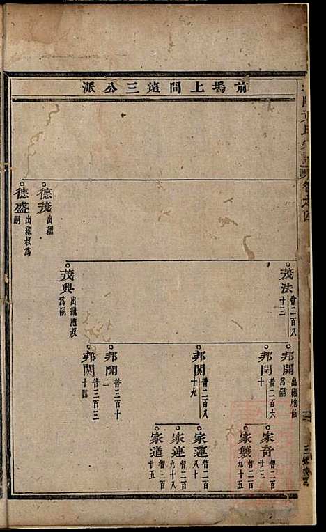 [下载][浦阳黄氏宗谱]黄国_浦阳黄氏_清咸丰4年1854_浦阳黄氏家谱_二.pdf