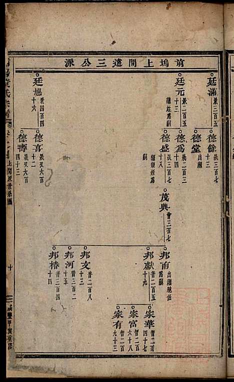 [下载][浦阳黄氏宗谱]黄国_浦阳黄氏_清咸丰4年1854_浦阳黄氏家谱_二.pdf