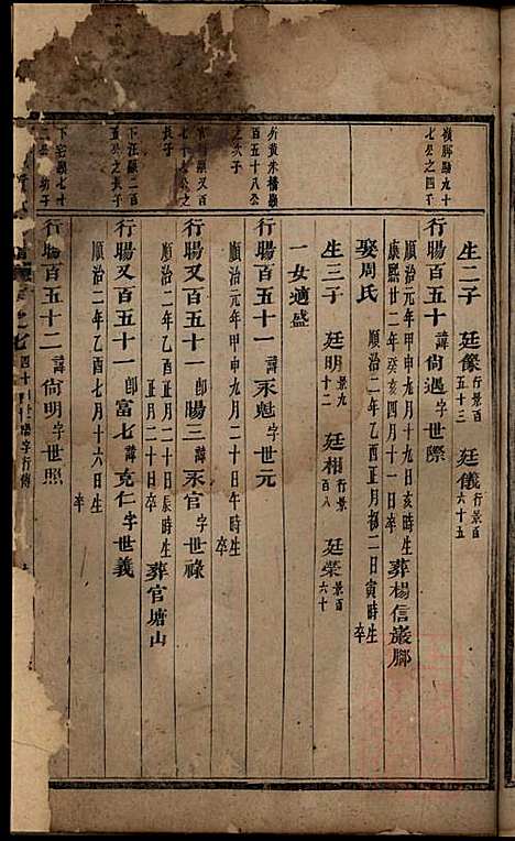 [下载][浦阳黄氏宗谱]黄国_浦阳黄氏_清咸丰4年1854_浦阳黄氏家谱_四.pdf