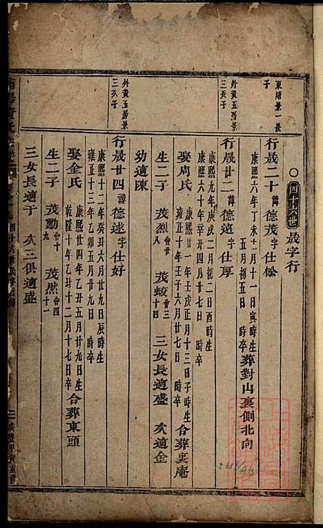 [下载][浦阳黄氏宗谱]黄国_浦阳黄氏_清咸丰4年1854_浦阳黄氏家谱_五.pdf