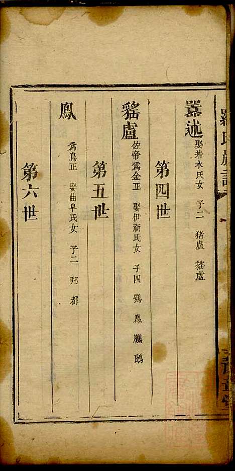 [下载][罗氏族谱]罗益联_豫章堂_清咸丰11年1861_罗氏家谱_二.pdf