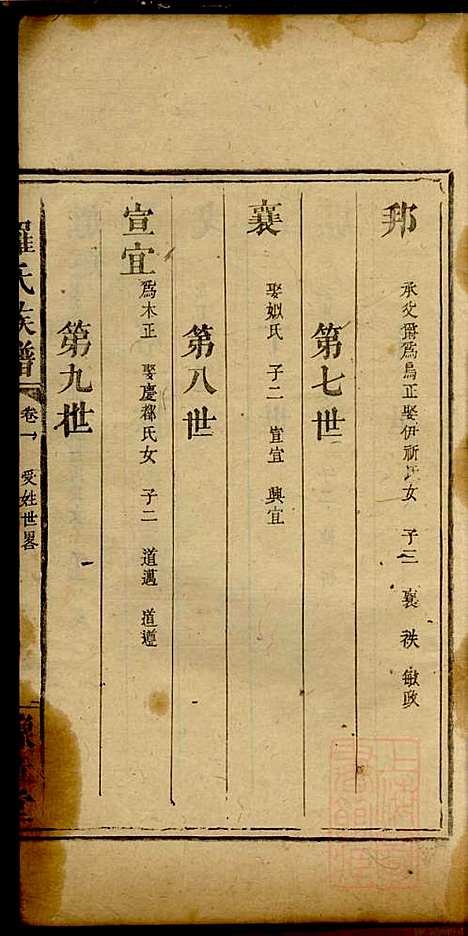 [下载][罗氏族谱]罗益联_豫章堂_清咸丰11年1861_罗氏家谱_二.pdf