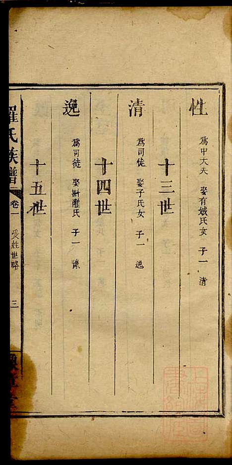 [下载][罗氏族谱]罗益联_豫章堂_清咸丰11年1861_罗氏家谱_二.pdf