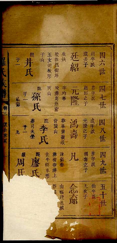 [下载][罗氏族谱]罗益联_豫章堂_清咸丰11年1861_罗氏家谱_四.pdf