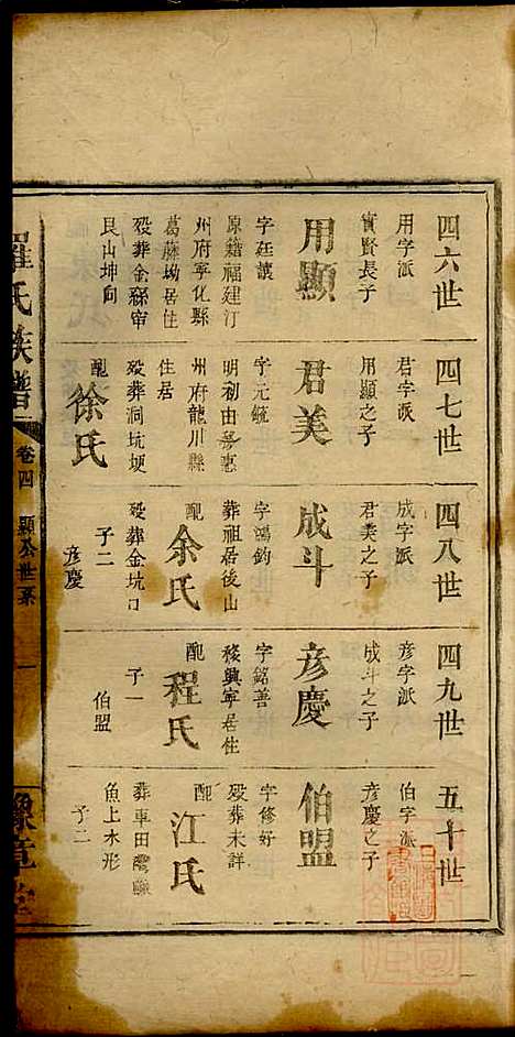 [下载][罗氏族谱]罗益联_豫章堂_清咸丰11年1861_罗氏家谱_五.pdf