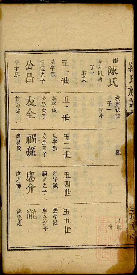 [下载][罗氏族谱]罗益联_豫章堂_清咸丰11年1861_罗氏家谱_五.pdf