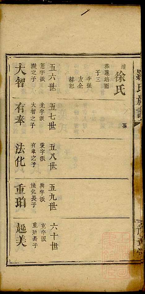 [下载][罗氏族谱]罗益联_豫章堂_清咸丰11年1861_罗氏家谱_五.pdf