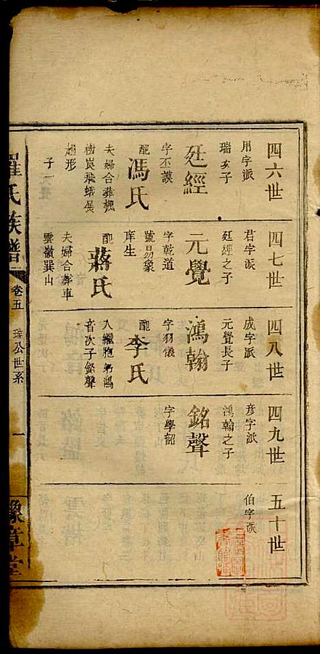 [下载][罗氏族谱]罗益联_豫章堂_清咸丰11年1861_罗氏家谱_六.pdf