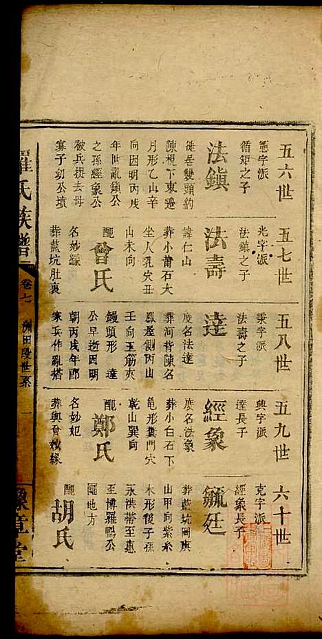 [下载][罗氏族谱]罗益联_豫章堂_清咸丰11年1861_罗氏家谱_八.pdf