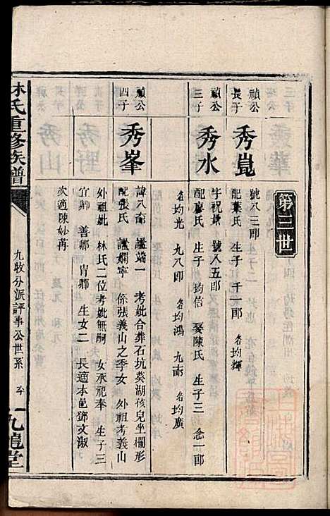 [下载][林氏重修族谱]林望亭_九龙堂_清同治5年1866_林氏重修家谱_二.pdf