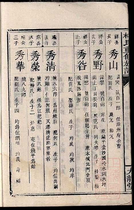 [下载][林氏重修族谱]林望亭_九龙堂_清同治5年1866_林氏重修家谱_二.pdf